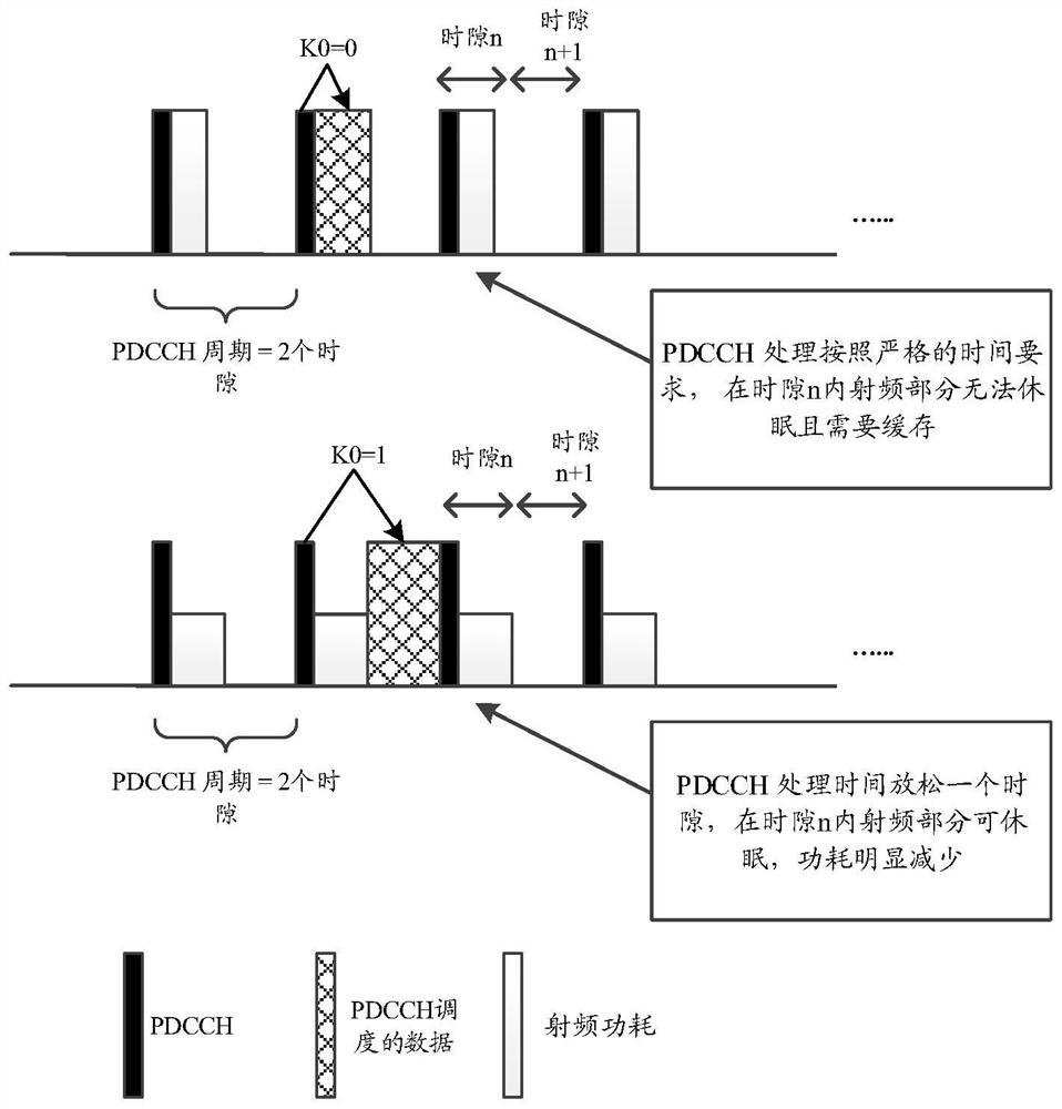 Method and device for controlling communication state, terminal and network equipment