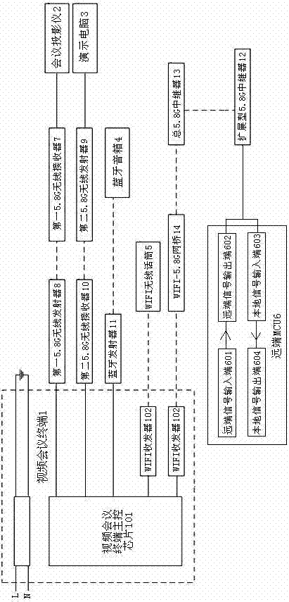 Integrated all-wireless transmission method and terminal for video conference system