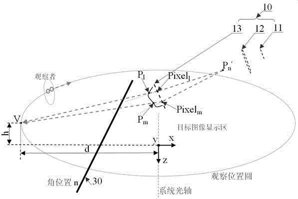 Stereo technology-based full-view 3D display system and method