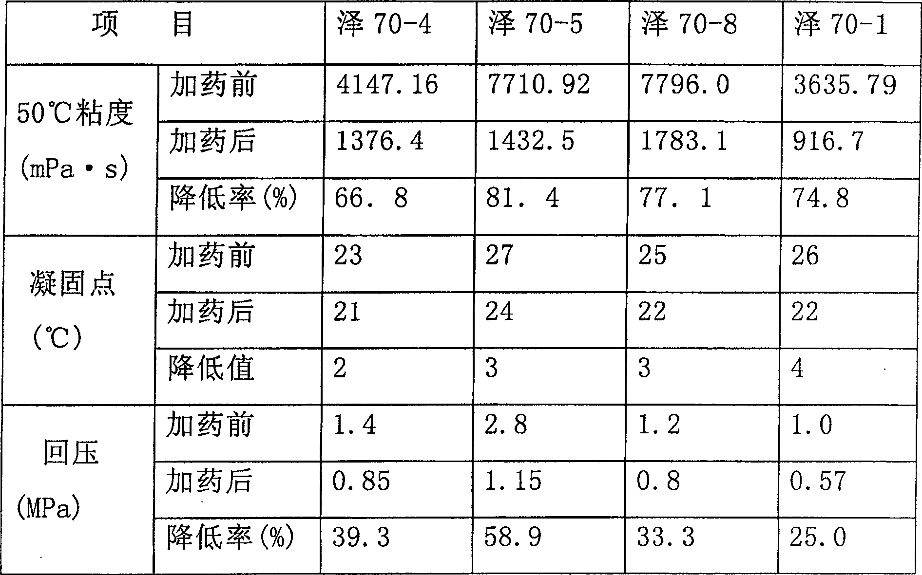 Water soluble friction reducer used for thick oil well and preparation method thereof