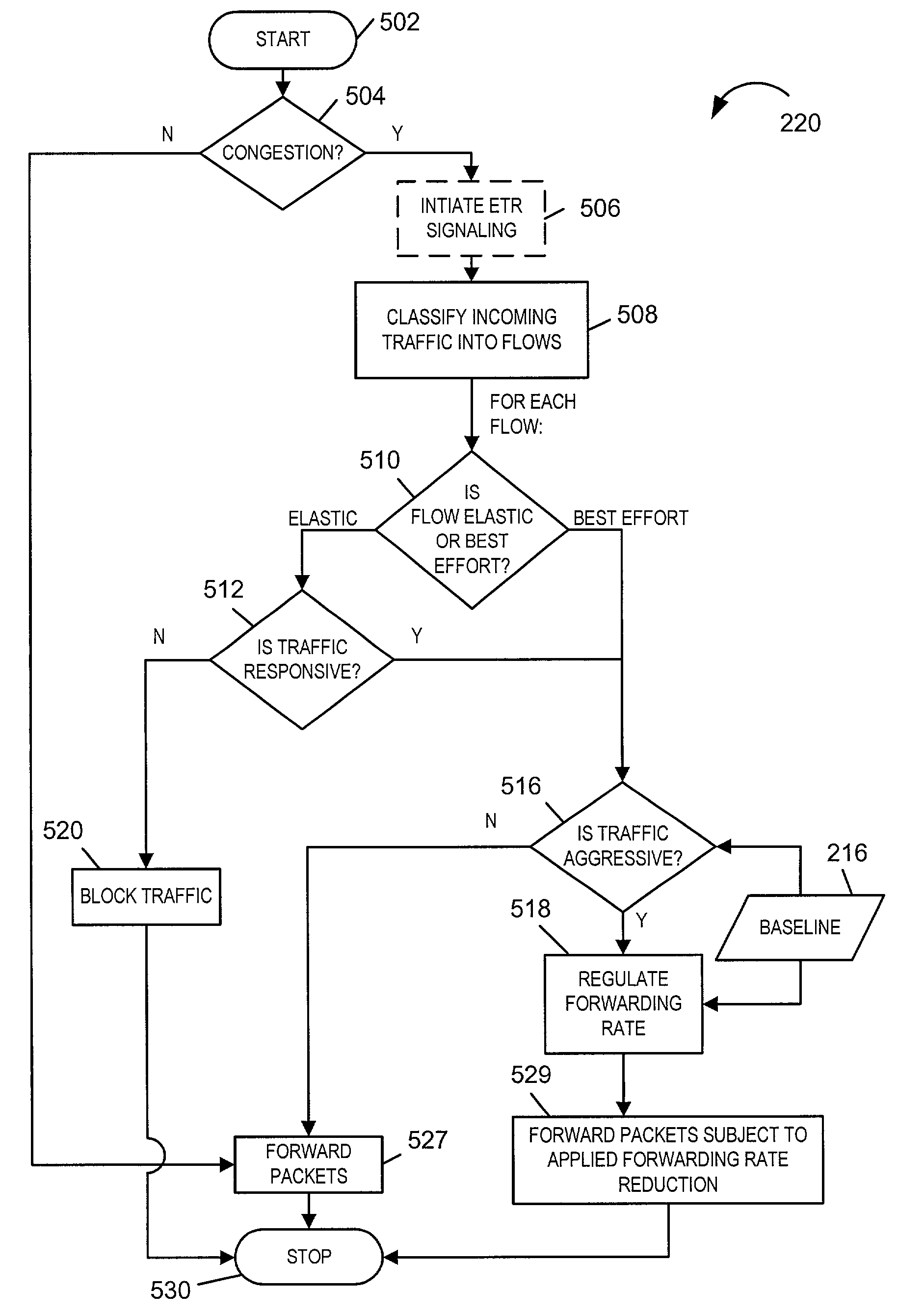Anti-flooding flow-control methods and apparatus