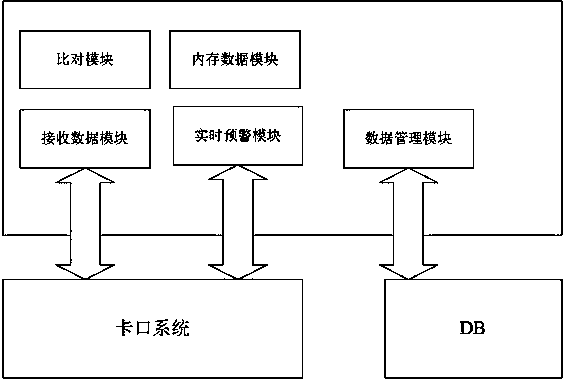 Method and system for rapidly positioning vehicle going into town for first time