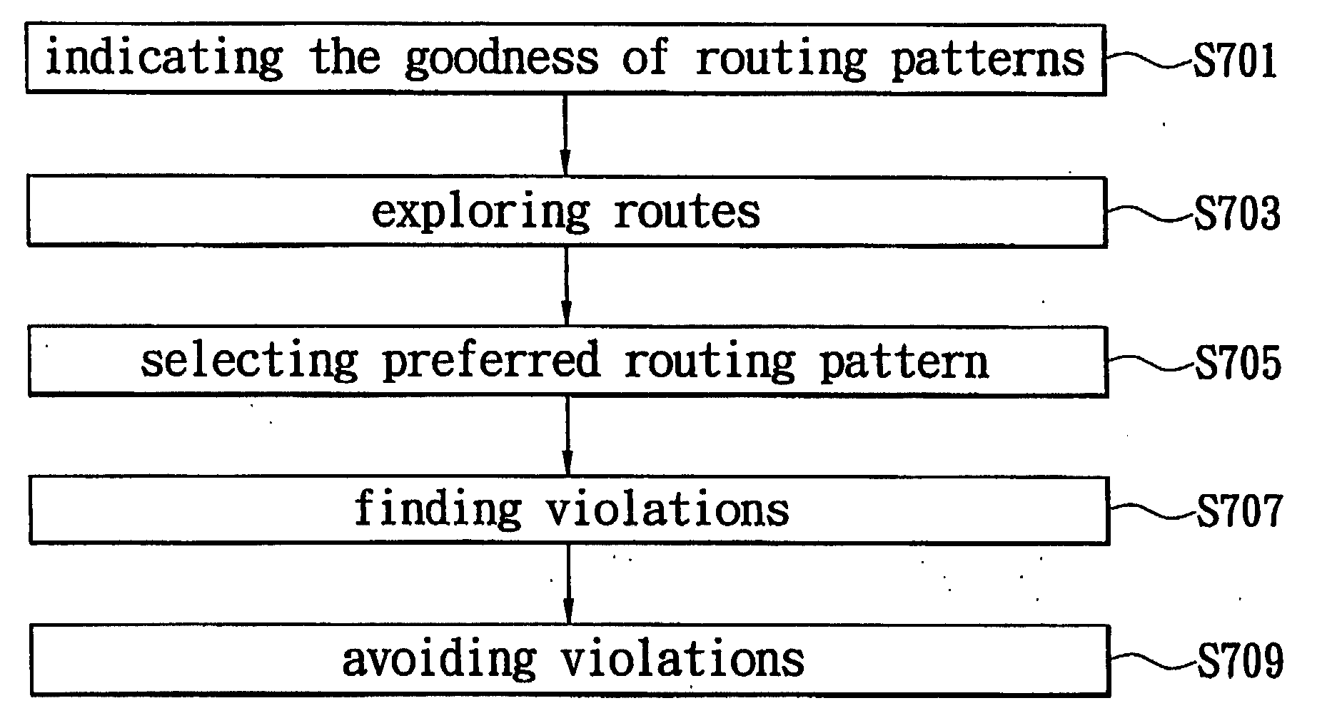 Method for concurrent search and select of routing patterns for a routing system