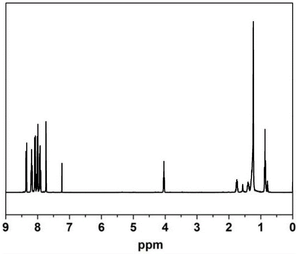 A bispyrene compound with piezochromic properties, preparation method and application thereof