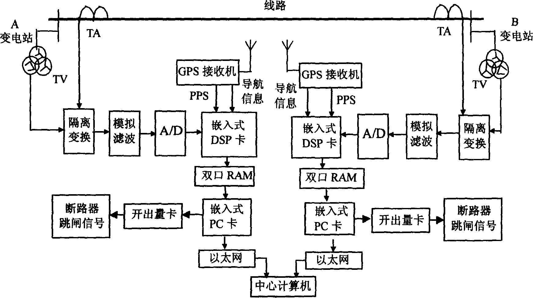 Mutual inductance circuit zero ordinal parameter live line measurement method and apparatus thereof