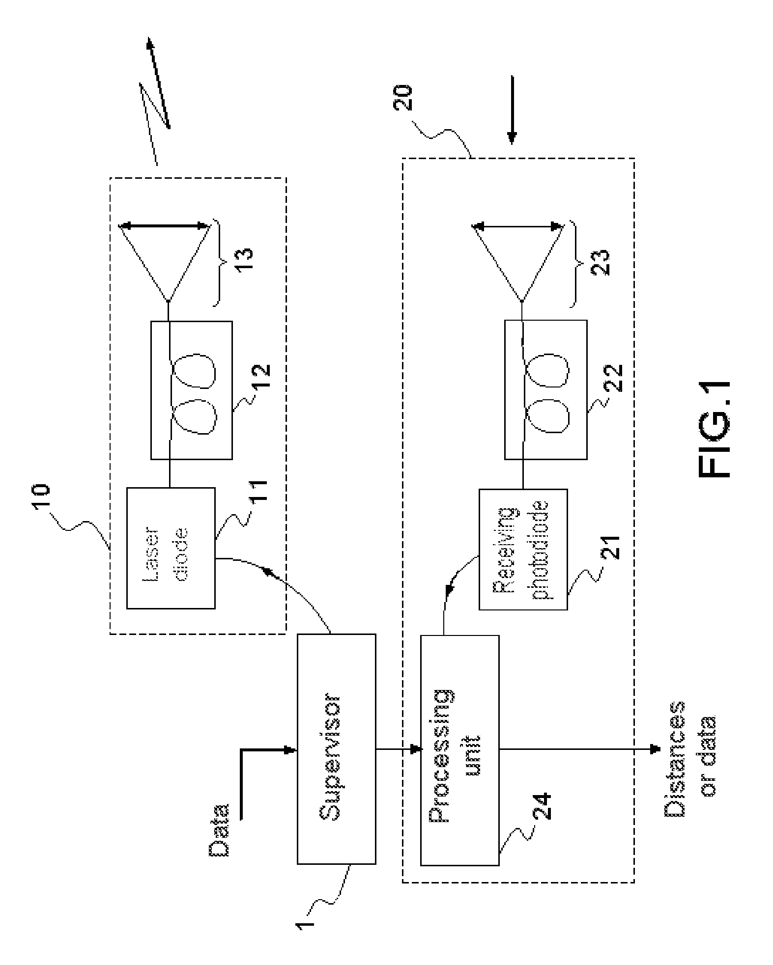 Apparatus and optical method of ranging and of high bit-rate communication