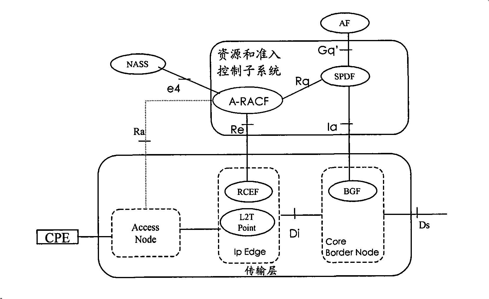 Method, system and apparatus for implementing multicast load-bearing resource