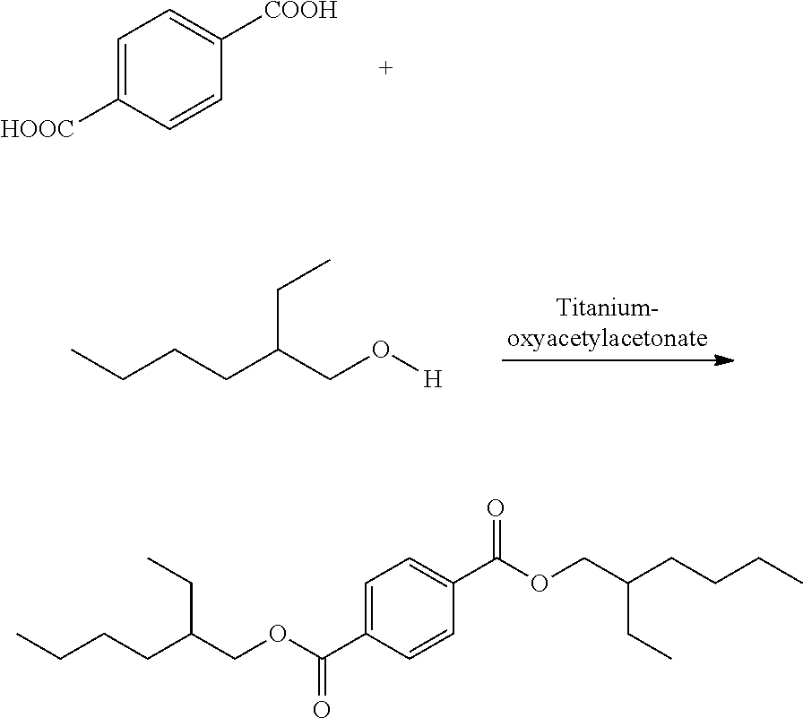 Method of making dialkyl terephthalate from terephthalic acid