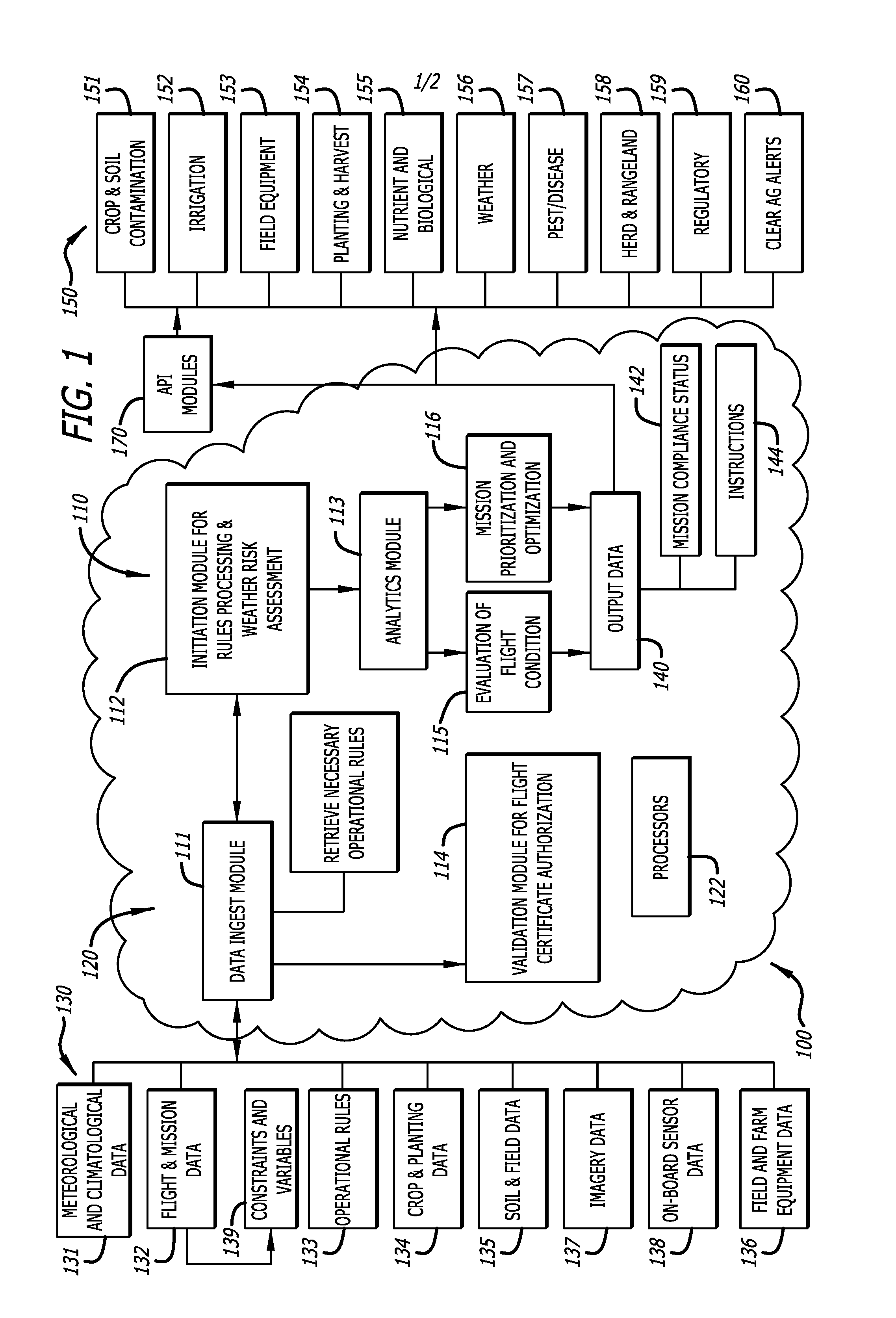 Mission prioritization and work order arrangement for unmanned aerial vehicles and remotely-piloted vehicles