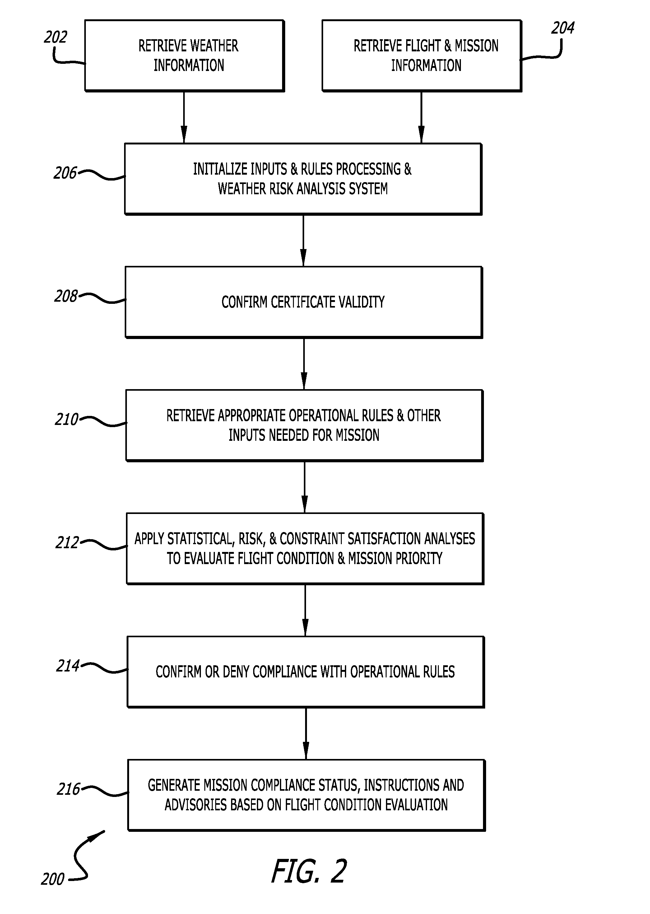 Mission prioritization and work order arrangement for unmanned aerial vehicles and remotely-piloted vehicles