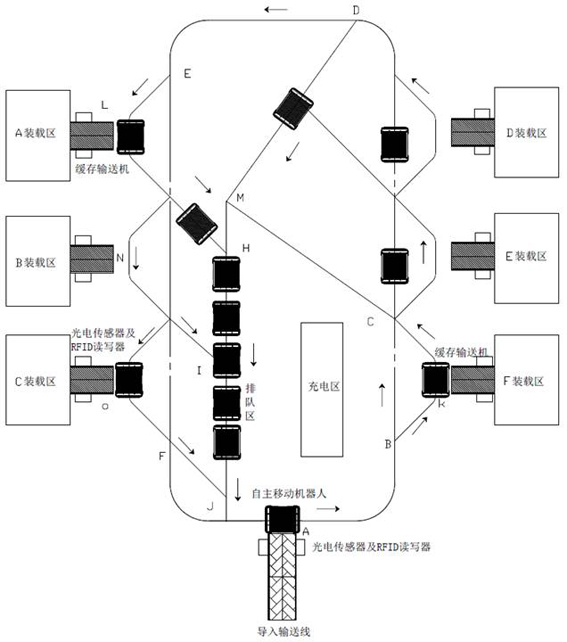 An airport autonomous mobile robot, baggage and cargo transfer system, and method of use