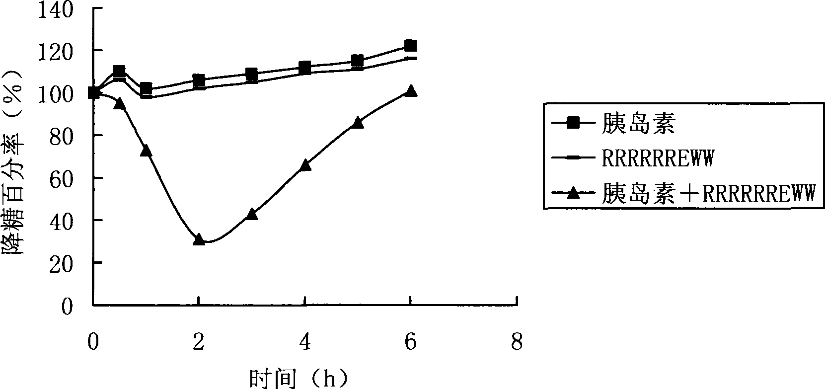 Novel cell-penetrating peptide and uses thereof