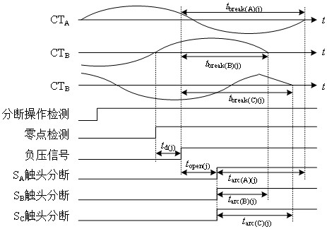 A kind of intelligent AC contactor adaptive breaking control method