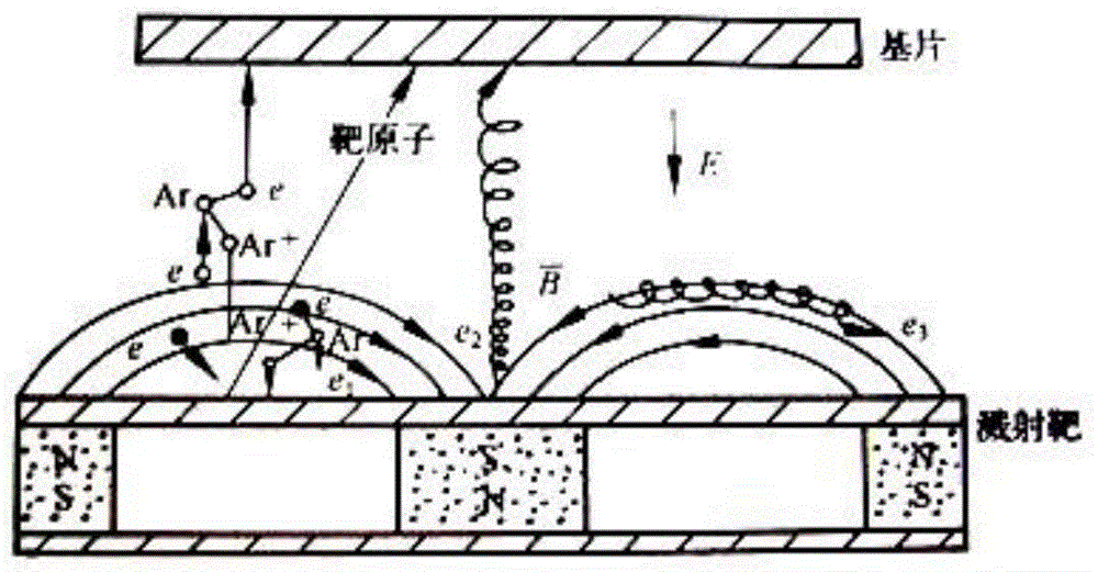 A high withstand voltage, low leakage, high polarization strength bismuth ferrite thin film and preparation method thereof