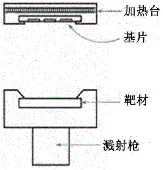 A high withstand voltage, low leakage, high polarization strength bismuth ferrite thin film and preparation method thereof