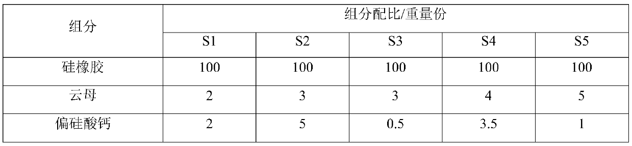 Sheath material, fire-resistant flame-retardant cable and preparation method thereof