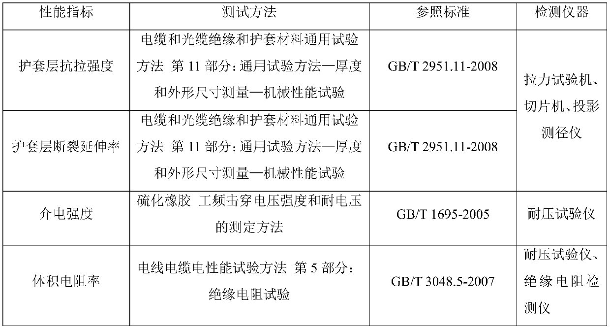 Sheath material, fire-resistant flame-retardant cable and preparation method thereof