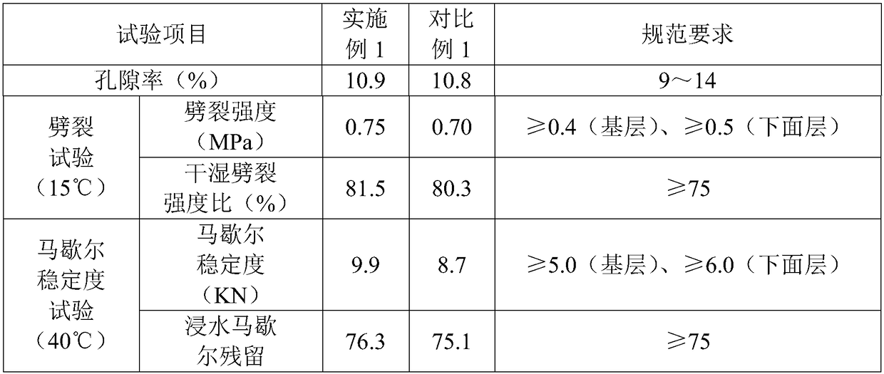 Early strength type emulsified asphalt cold recycled mixture and preparation method thereof