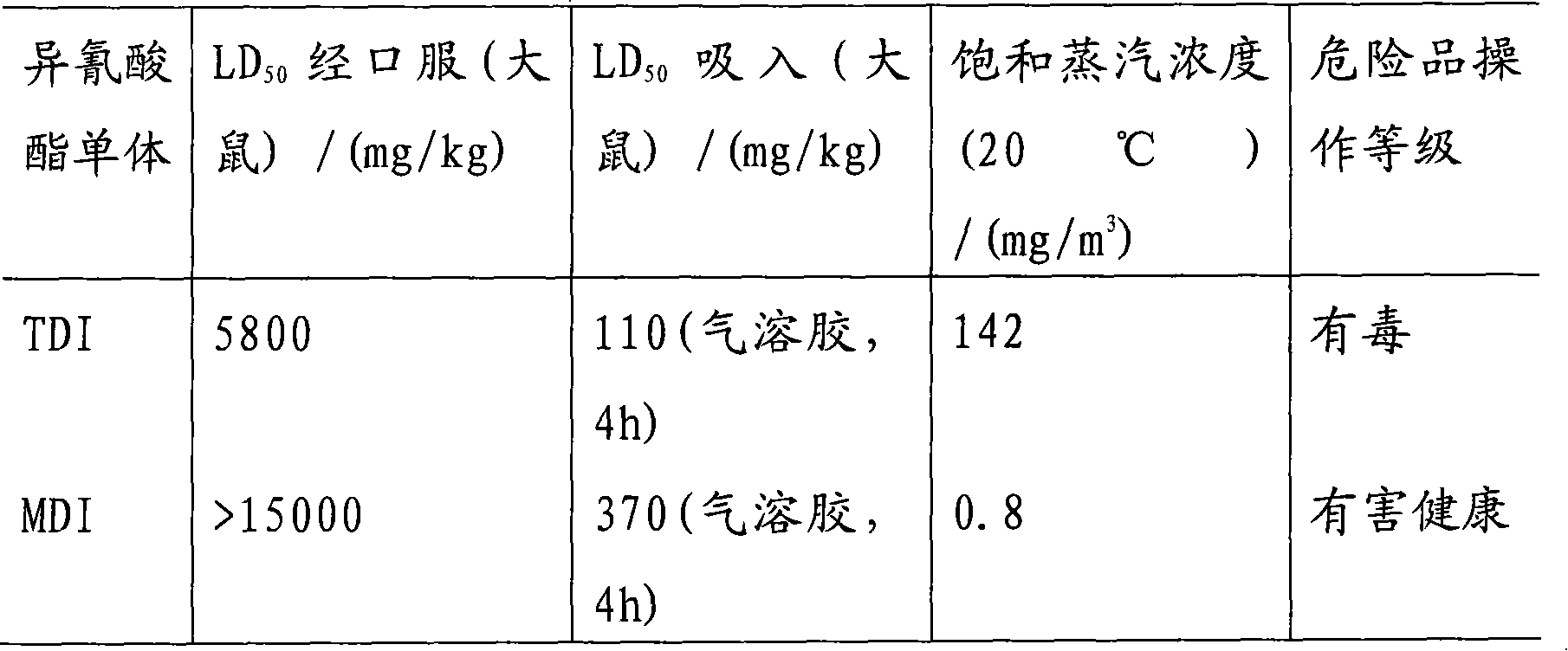 Polyurethane curing agent with low free MDI monomer and method for preparing same
