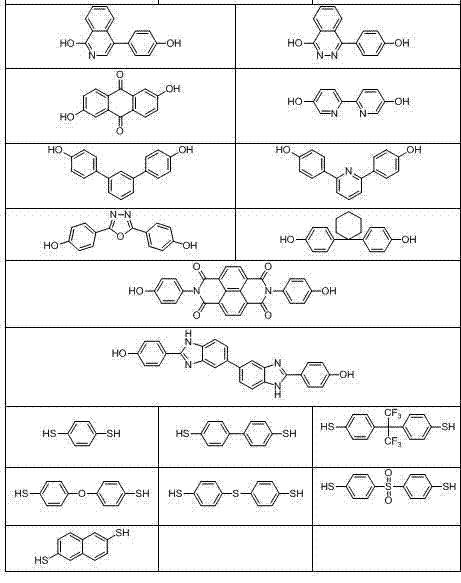 Novel polymer containing phosphonate group and preparation method and application of novel polymer