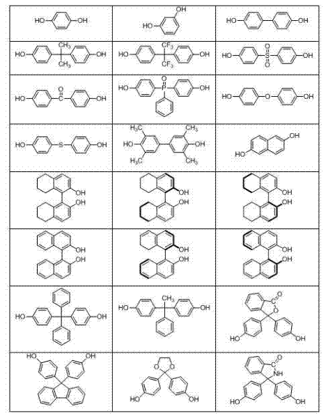 Novel polymer containing phosphonate group and preparation method and application of novel polymer
