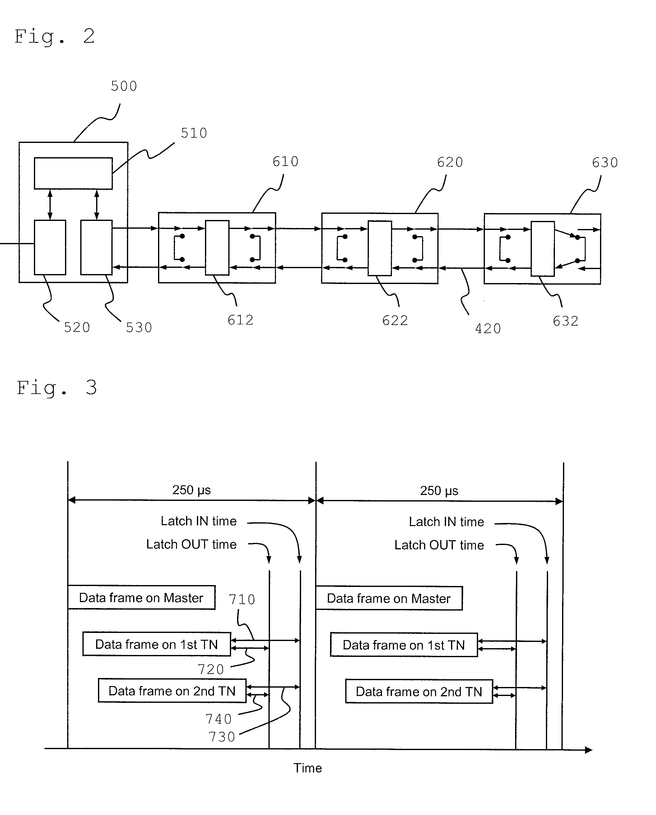 Method, bus components, and control system for ethernet-based control of an automation system