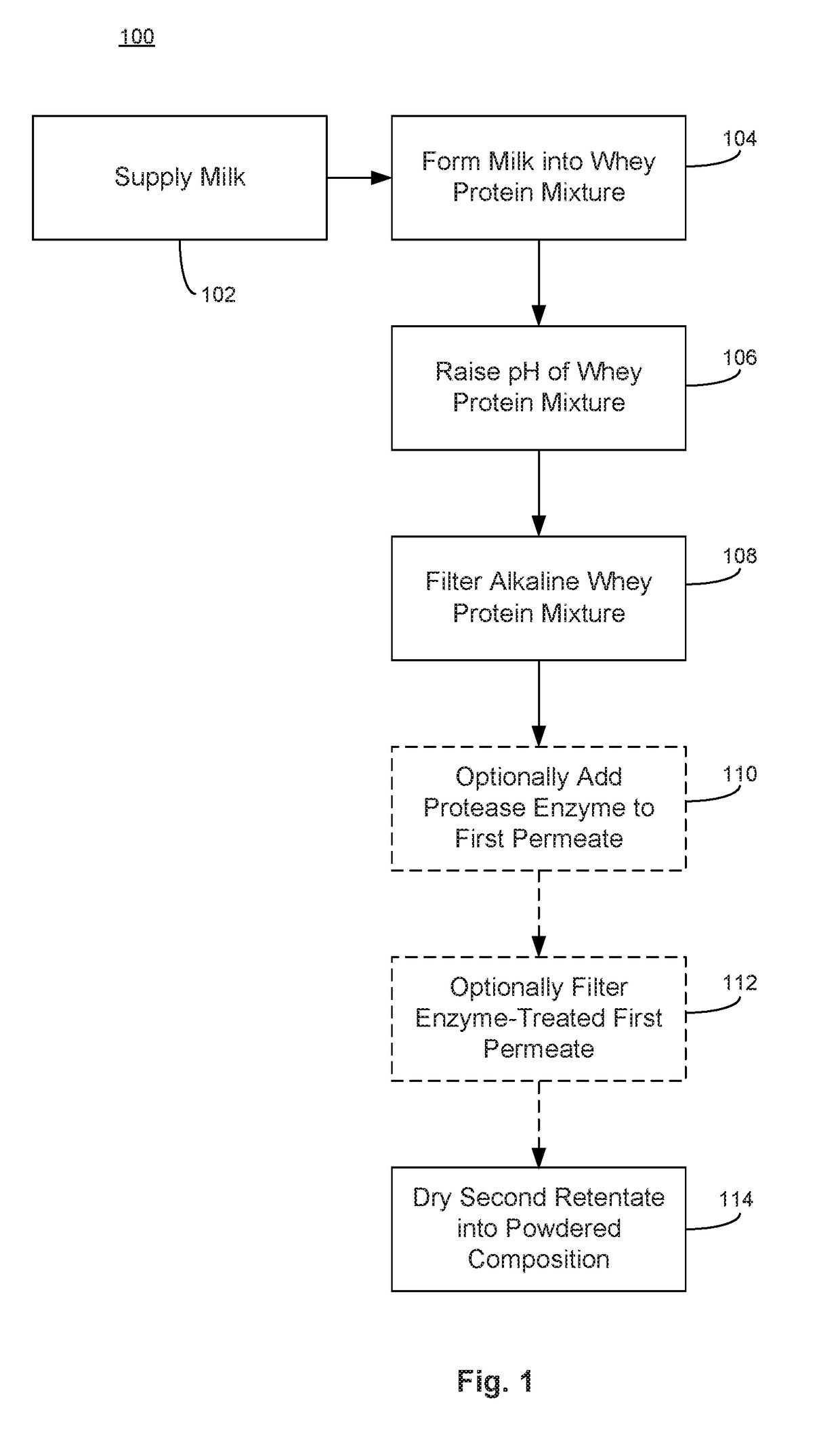 High purity alpha lactalbumin and methods of making