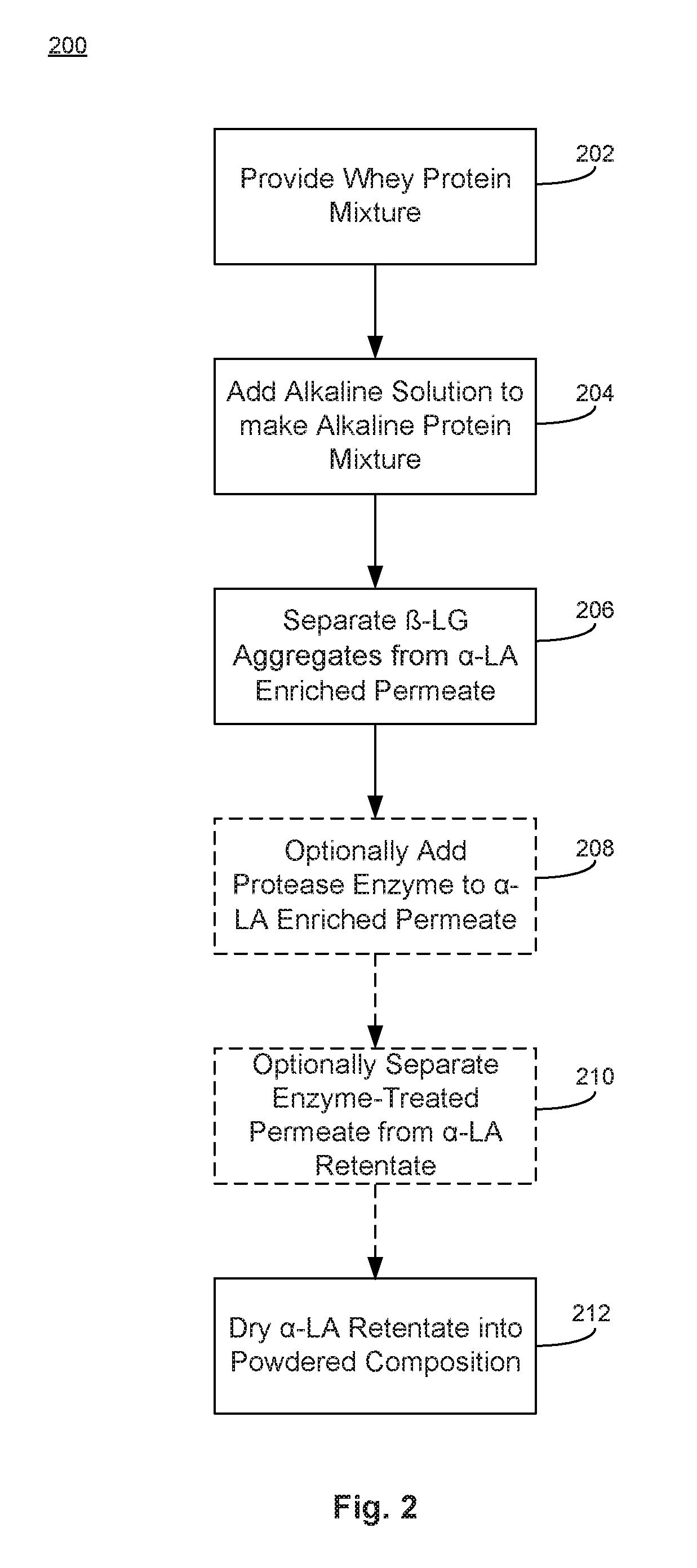 High purity alpha lactalbumin and methods of making