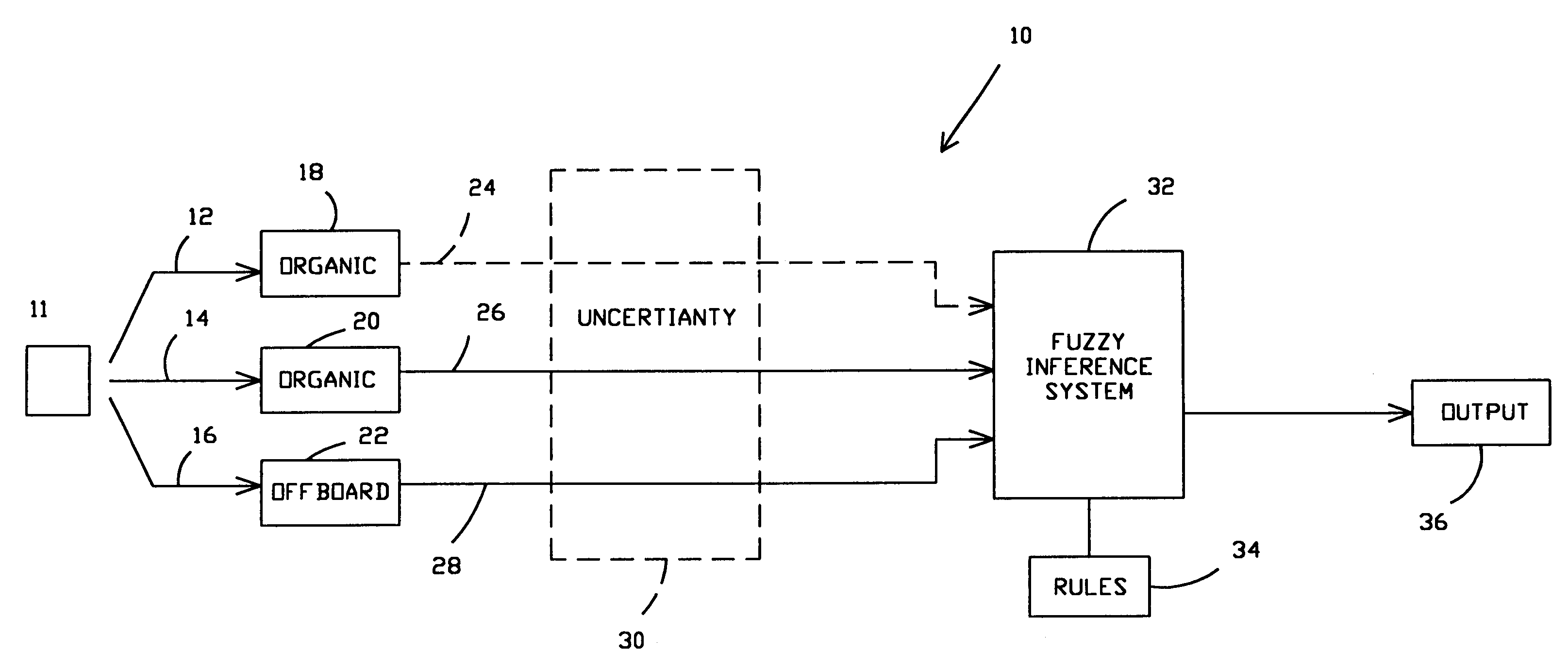 Fuzzy logic based system and method for information processing with uncertain input data