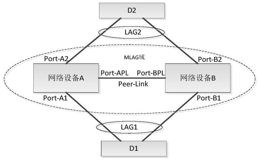 Method, device and system for graceful restart