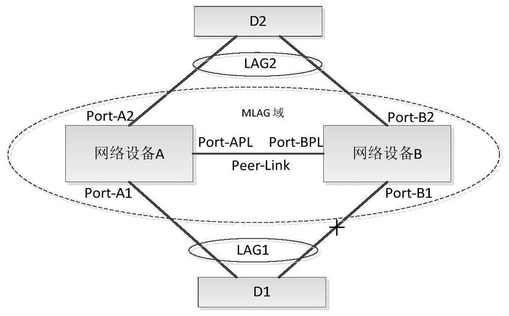 Method, device and system for graceful restart