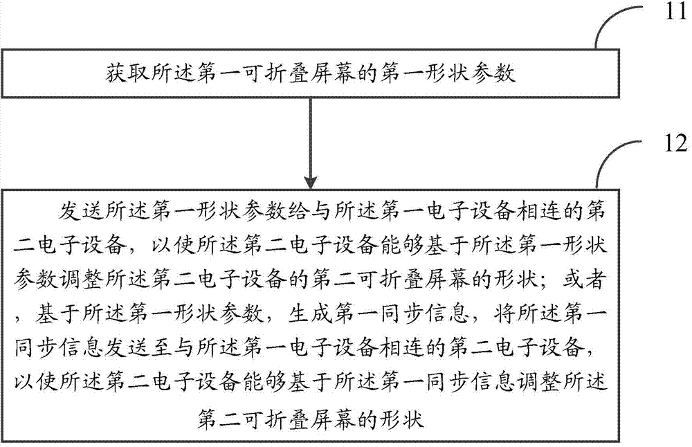 Adjusting method and electronic devices