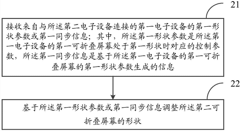 Adjusting method and electronic devices