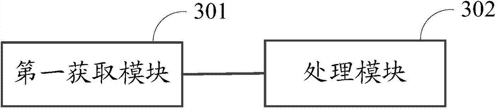 Adjusting method and electronic devices