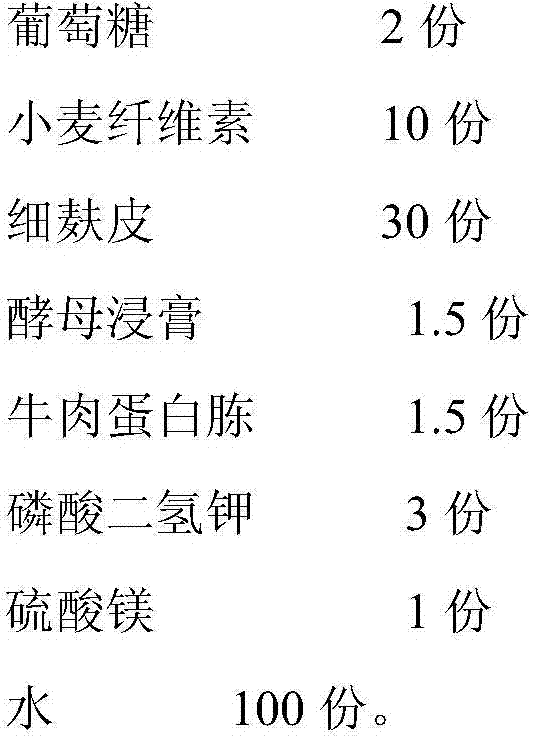 Special culture medium for liquefaction of Flammulina velutipes and corresponding culture method