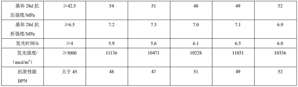 Material for preparing semi-flexible fluorescent pavement, and application method thereof