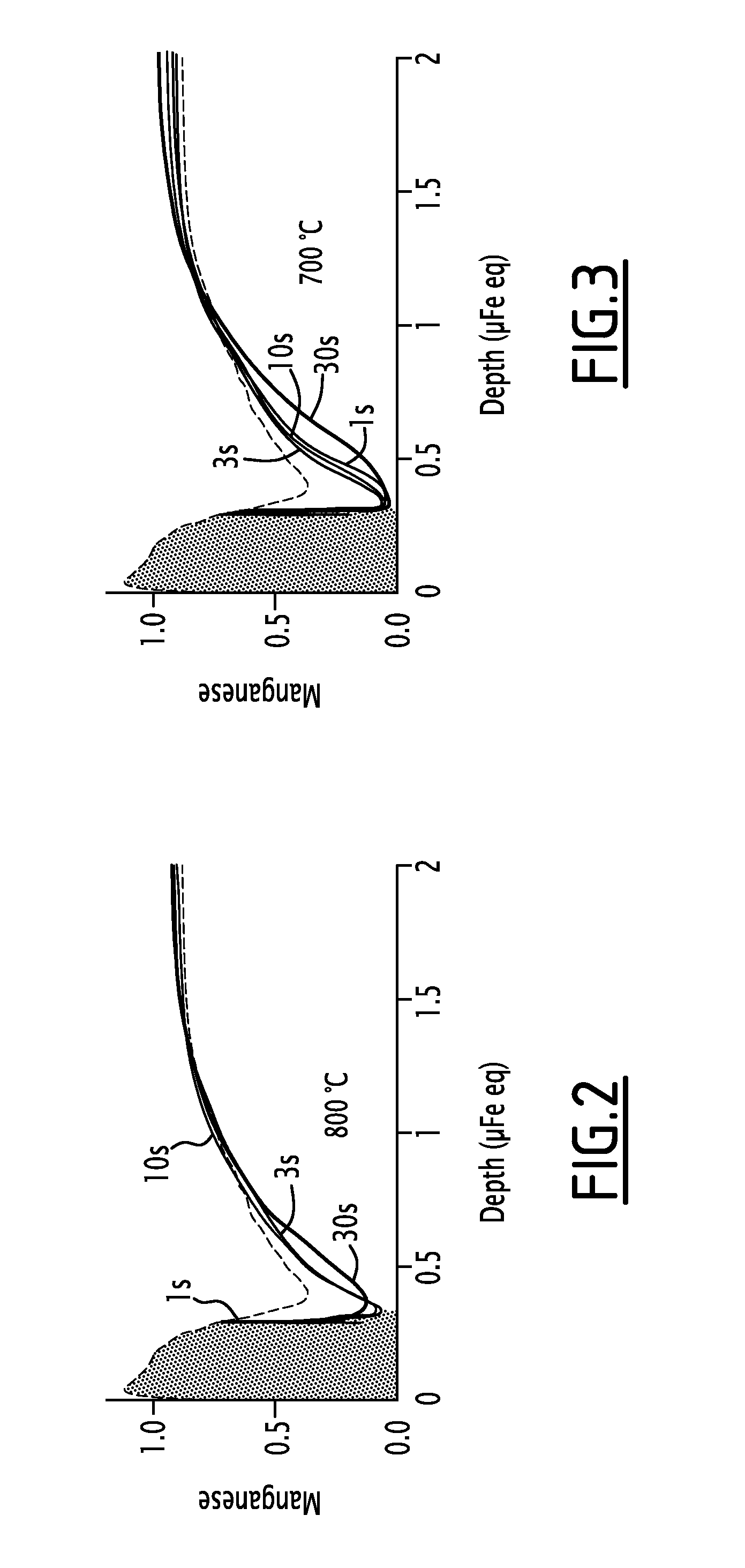 Method of treatment of a running ferrous alloy sheet and treatment line for its implementation