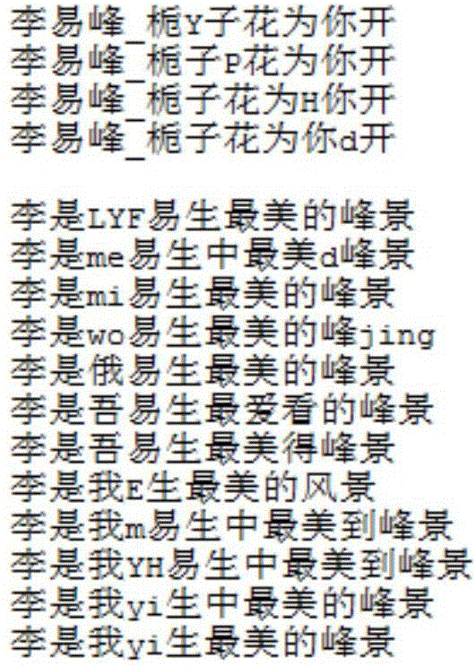 User identifier recognition method and apparatus