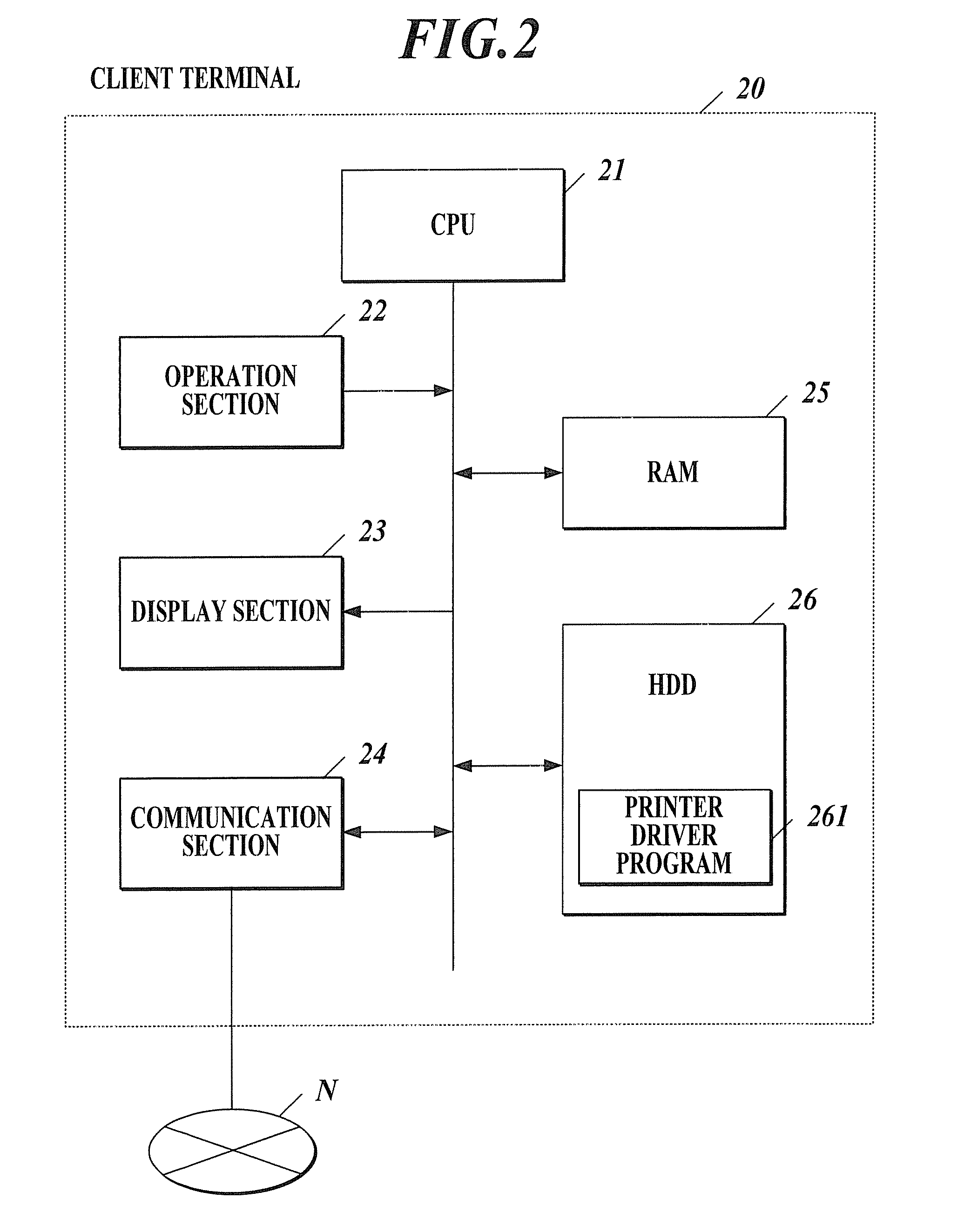 Image forming apparatus, computer-readable medium and data processing method