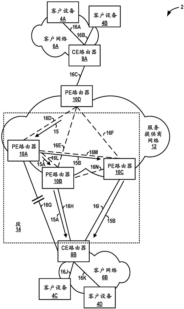 Fast convergence on link failure in multi-homed ethernet virtual private networks