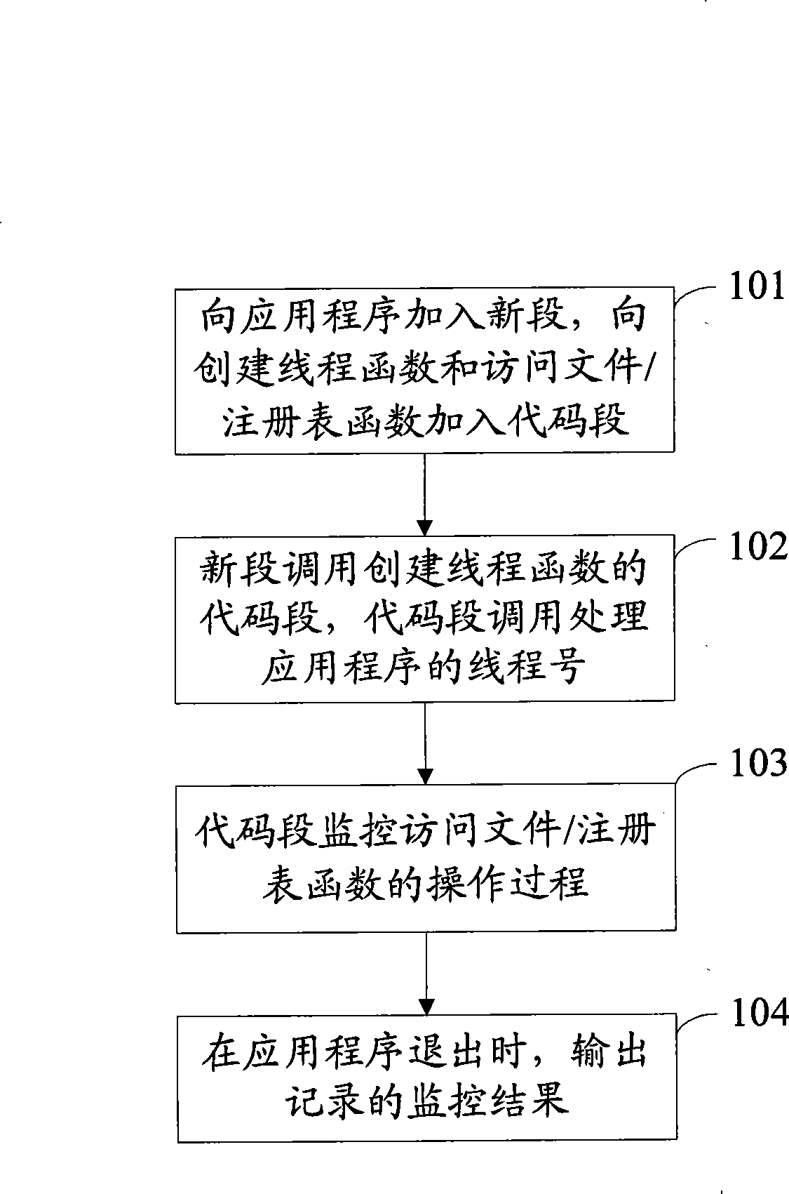 method-and-apparatus-for-monitoring-application-program-action-eureka