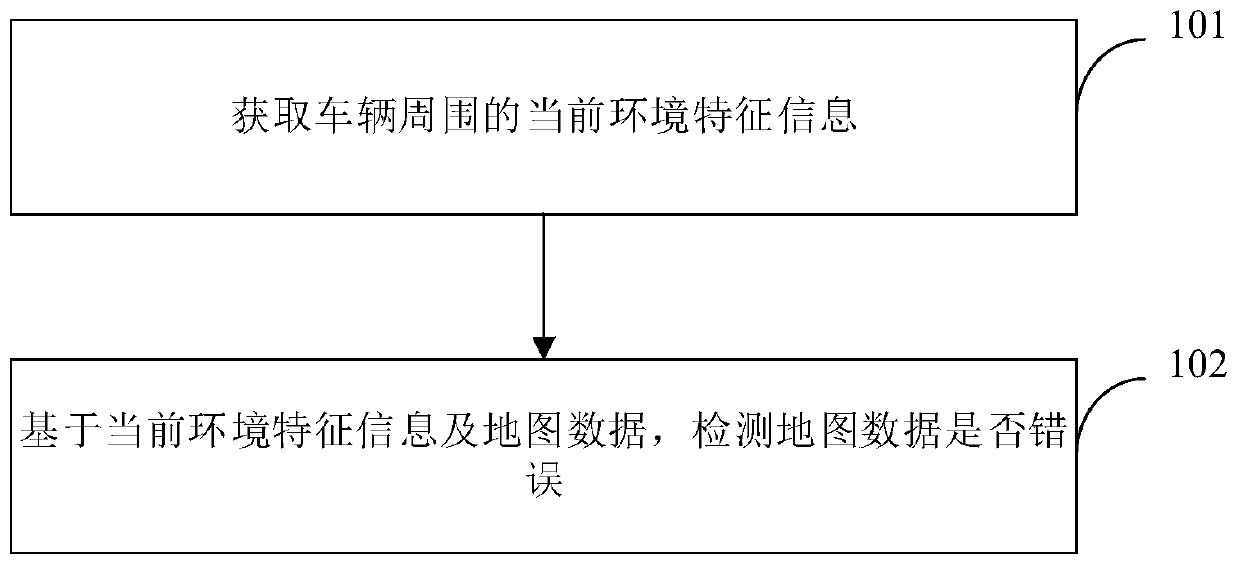 Map error information detection method, device and equipment, vehicle and storage medium