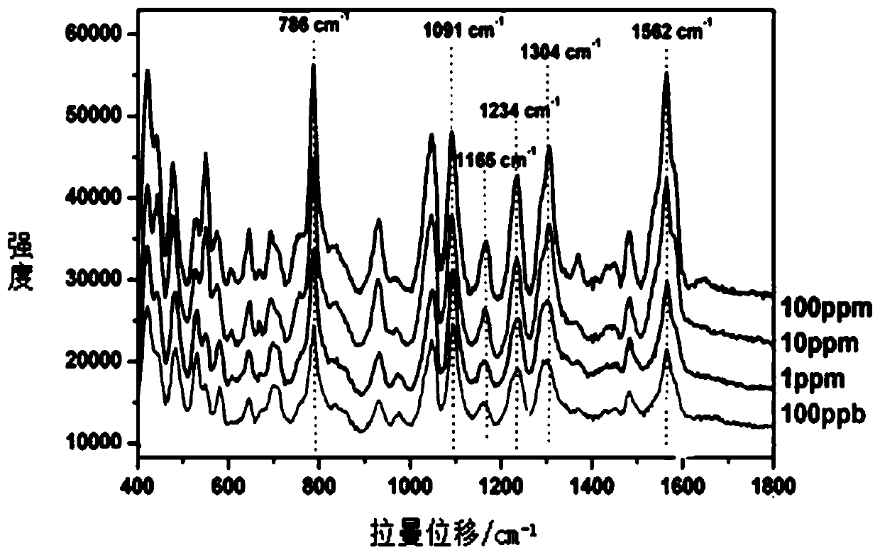 Method of quickly detecting chlorpromazine hydrochloride in fodder