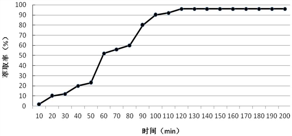 Mouth wash as well as preparation method and use method thereof