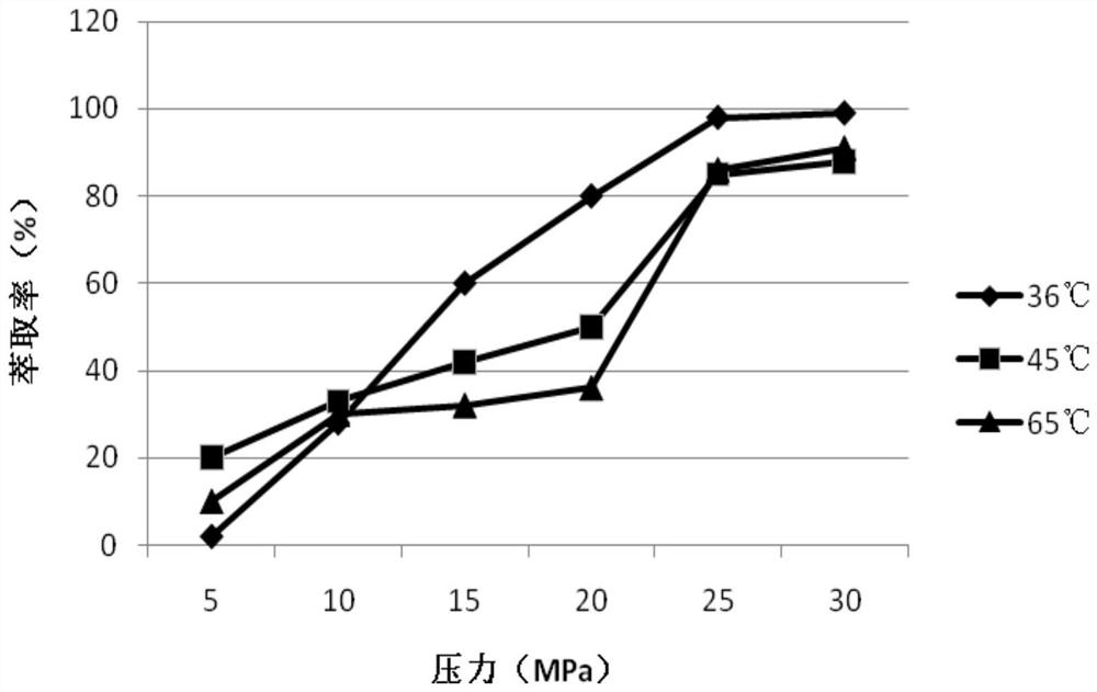 Mouth wash as well as preparation method and use method thereof