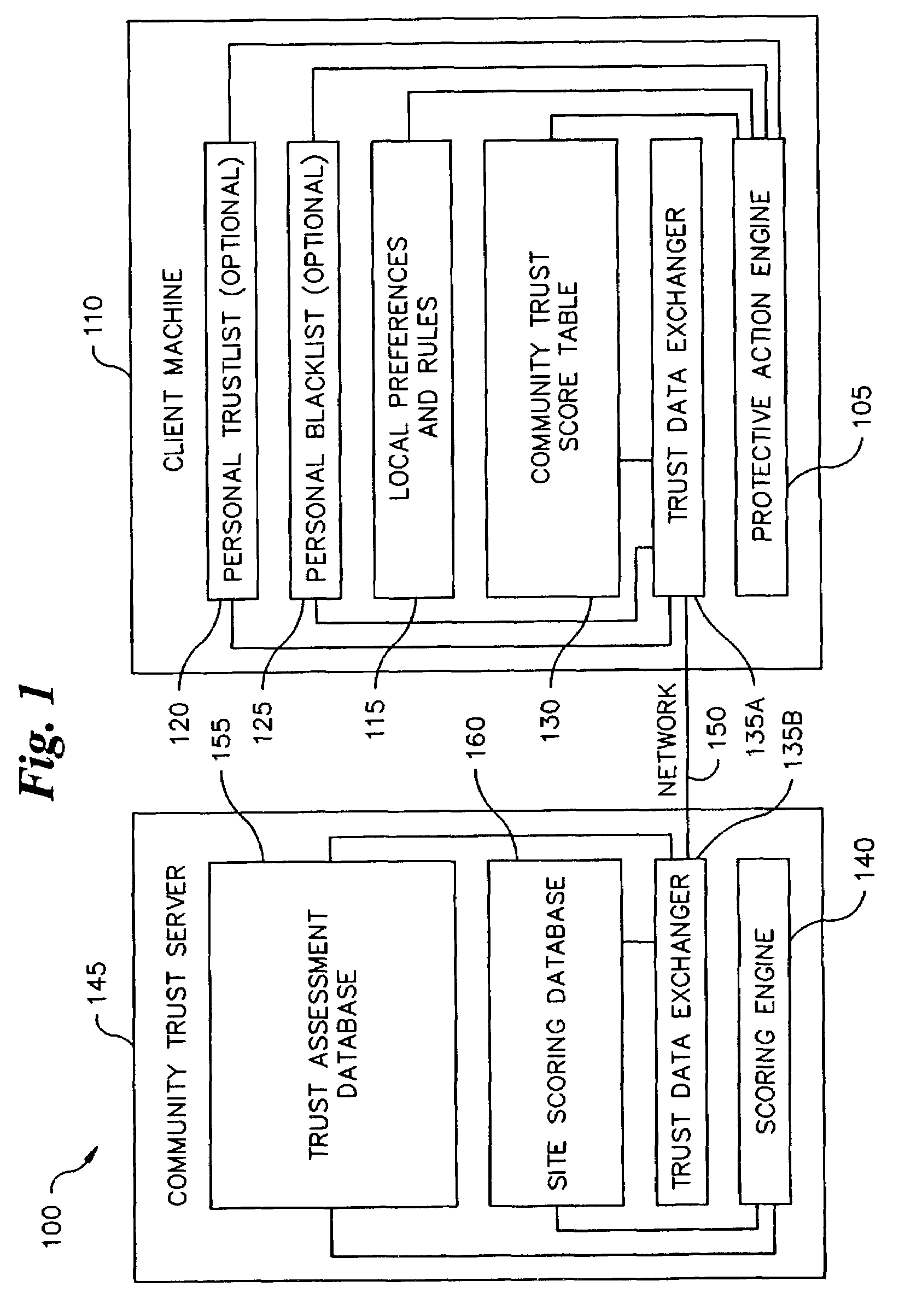 Method and system for screening remote site connections and filtering data based on a community trust assessment
