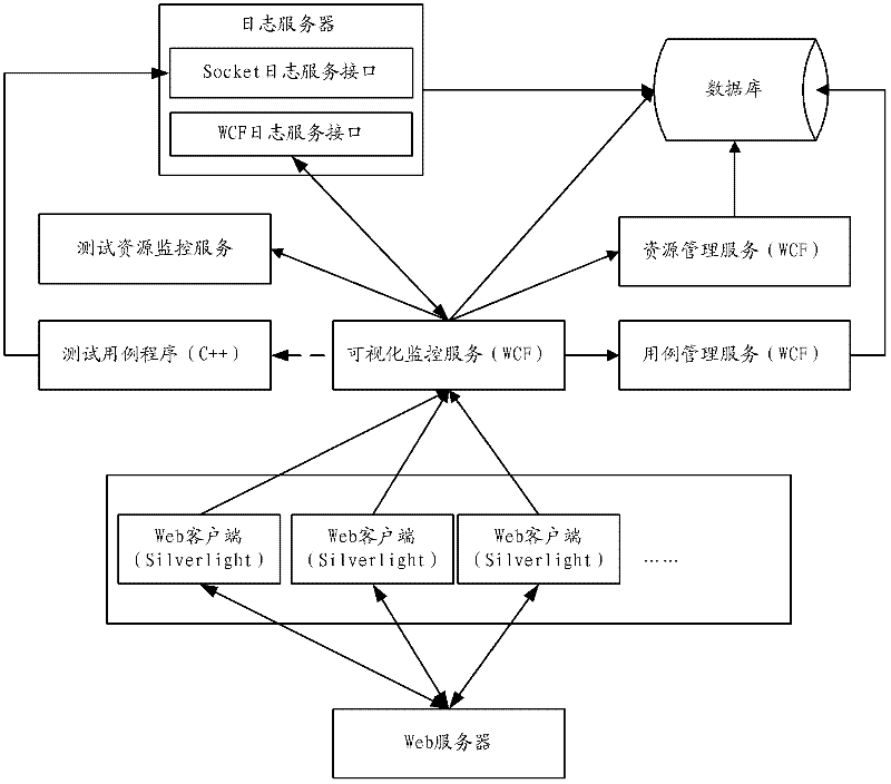 System and method for implementing automated test of network security equipment