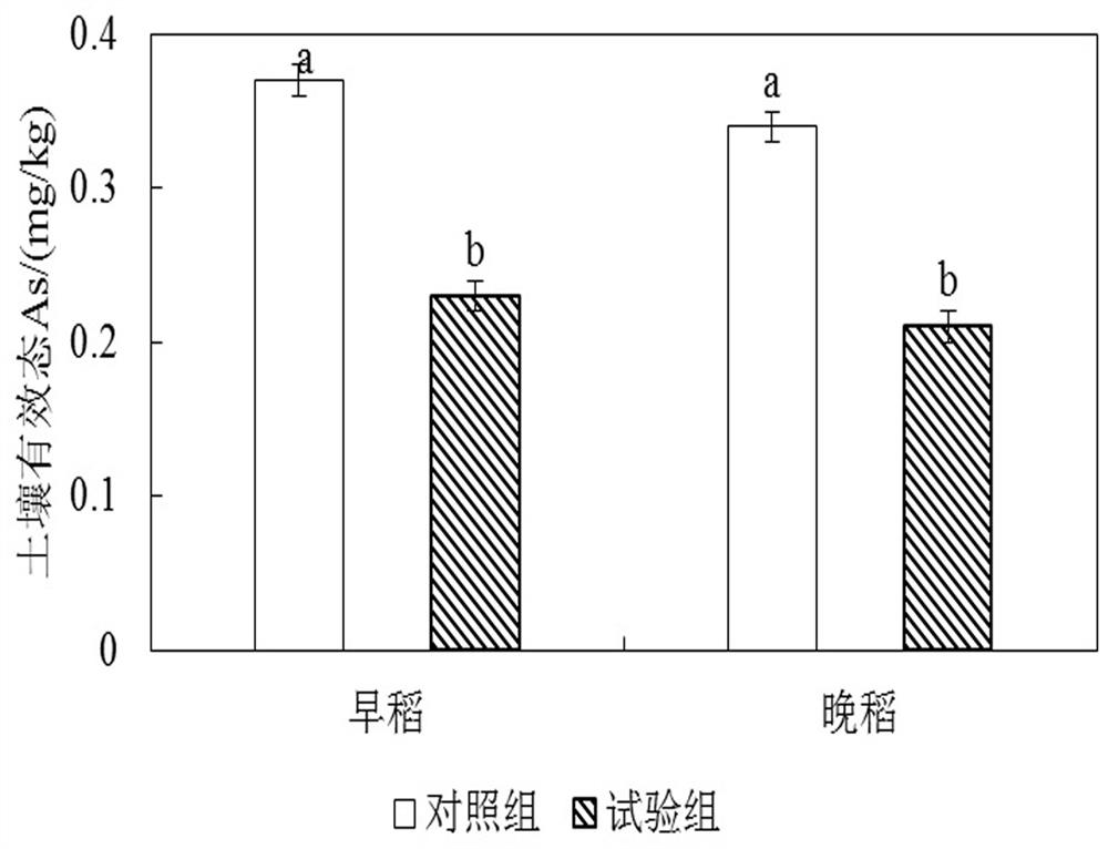 Iron-manganese modified coconut shell charcoal material and preparation method and application thereof