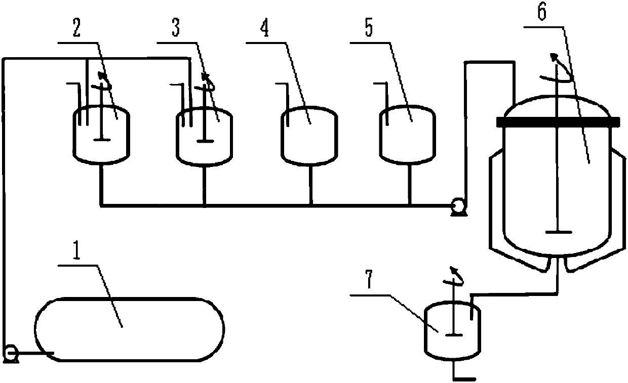 Industrial preparation method of acrylate grafted polyisoprene