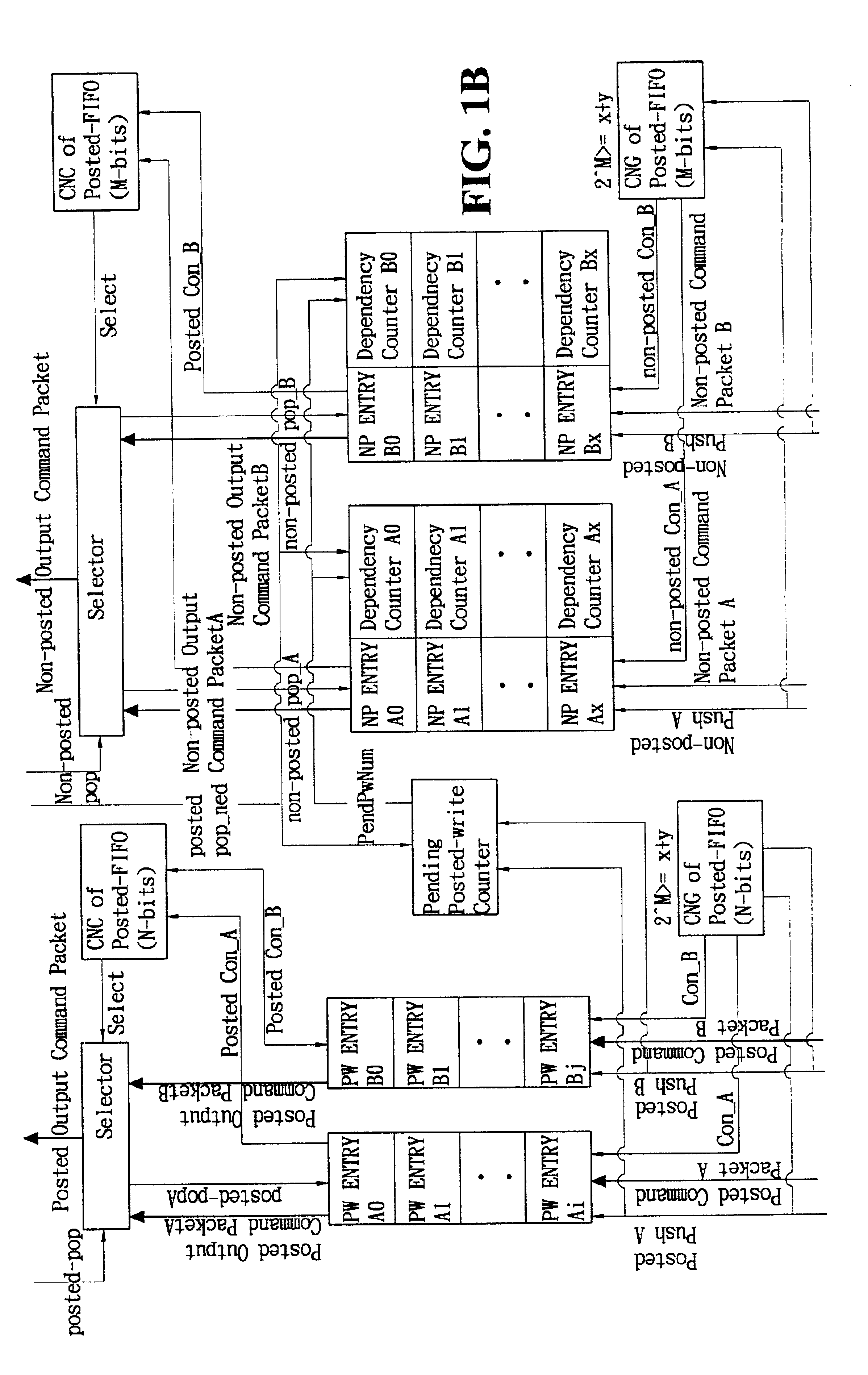 Command order maintenance scheme for multi-in/multi-out FIFO in multi-threaded I/O links